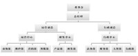 杭州安存網路科技有限公司