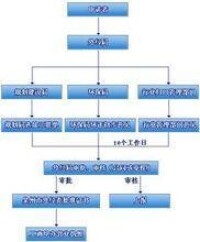 商業登記