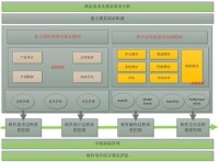 軟體全程質量保障