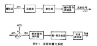 圖1採樣和量化系統