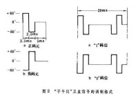 子午儀衛星信號的調製格式