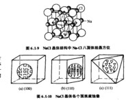 NaCl各個面俯視圖