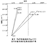 離子光譜