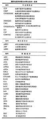 國際地質科學聯合會