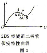 動態電阻