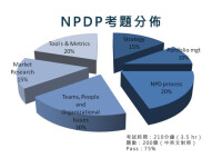 NPDP考題分佈