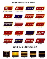 中國人民解放軍軍銜等級