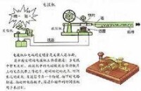 電報機原理圖