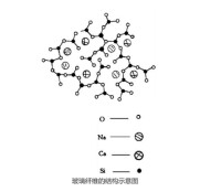 中心原子硅與四個氧原子鍵結形成四面體結構