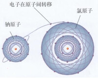 離子鍵