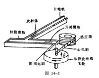 電磁炮結構