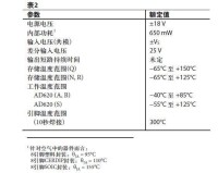 絕對最大額定值