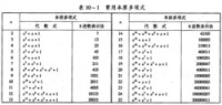 本原多項式