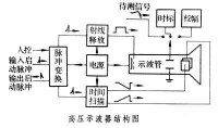 高壓示波器