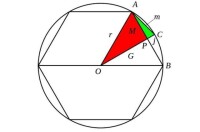 圓內接正六邊形的半徑、中心角與邊心距