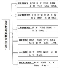 商學院師資隊伍