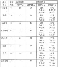 牛痘疫苗接種家兔炎症皮膚提取物注射液