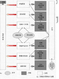 項目管理圖