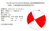 10·7景谷地震