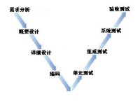 軟體測試計劃