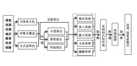 框架理論