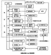 單微處理機