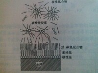 磺酸鹽的溶解狀態與極性化合物的增溶溶解（防鏽油膜的結構圖）