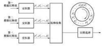 圖3-31 TD-LTE卷積碼速率匹配原理