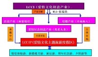 愛情文化創意產業