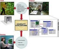 互動式科學可視化技術