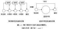 共同配送