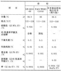 質量標準