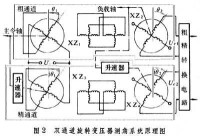 旋轉活塞式發動機