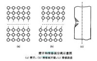 劈開和滑移面分離示意圖