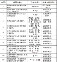 省第十三次哲學社會科學優秀成果獎該院獲獎名單