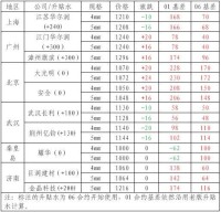 銅現貨對期貨主力合約基差圖