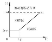 差動保護