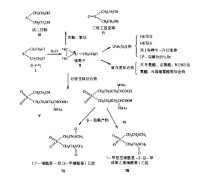 芥子毒氣