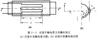 應變式感測器