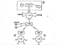 終端網路