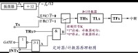 定時器/計數器原理圖