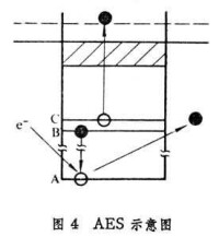 表面物理學