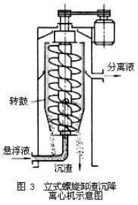 徠沉降離心機