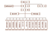 組織機構圖