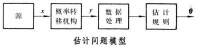 估計理論