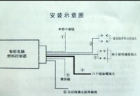 甲醇汽車