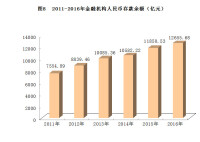 雲南省2016年國民經濟和社會發展統計公報