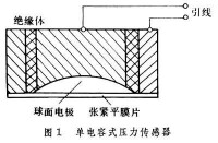 電容式壓力感測器