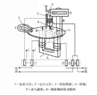 圖1 單向電能表結構示意圖