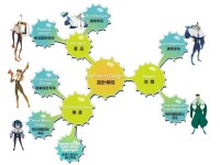 銘傳大學設計學院架構